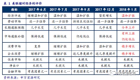 gdp增长率受什么因素影响_某市2015年国内生产总值GDP比2014年增长10 ,由于受到客观条件影响,预计2016年