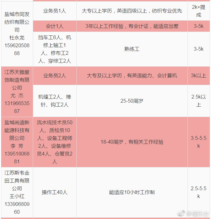 东台招聘信息_东台最新招聘信息来了 有心仪的没(3)