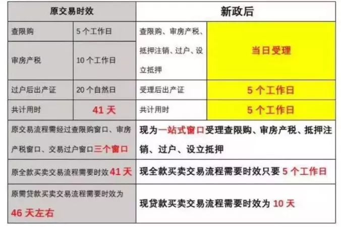 拆迁后的奖励费按居住人口分_二战后国际人口迁移(2)