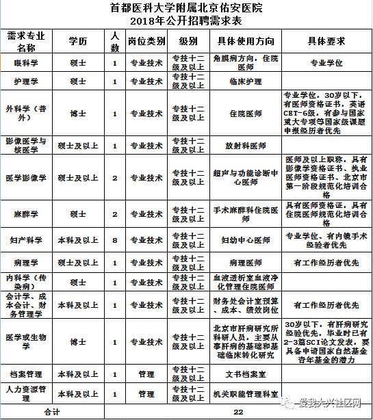 招聘需求表_别人的腰围是A4纸 你的腰围是奥迪A4(3)