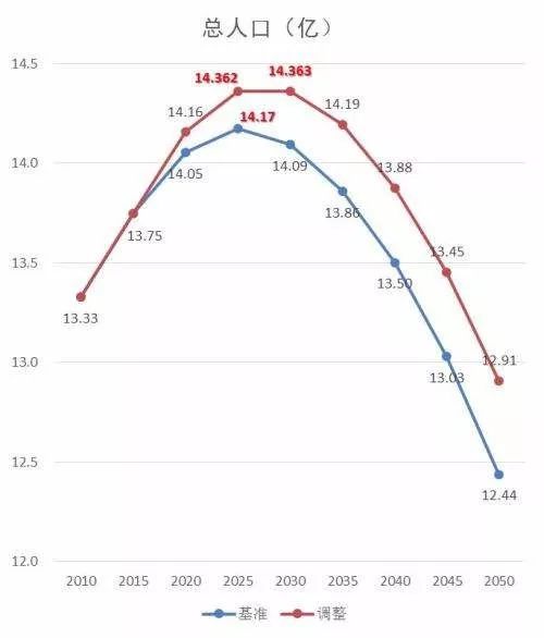 中国人口断崖已形成_呼和浩特半价买房背后,高质量人才的刚需,更现实的原因