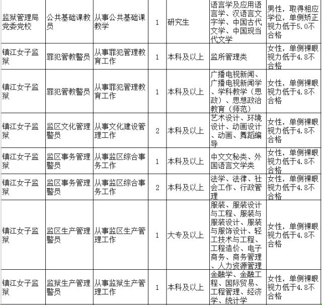 镇江市人口有多少人口_镇江市电子厂有哪些(3)