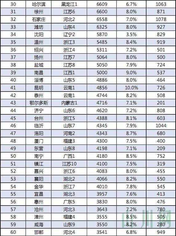 河南省地级市历年gdp排名_河南省地级市之间距离