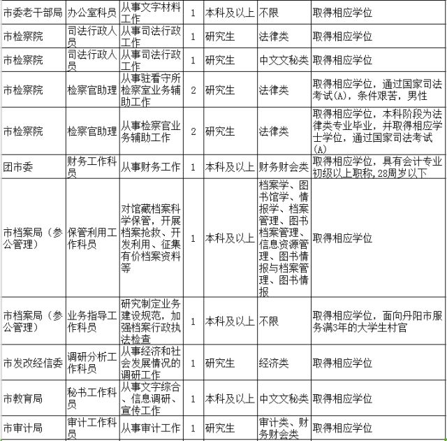 镇江市人口有多少人口_镇江市电子厂有哪些(3)