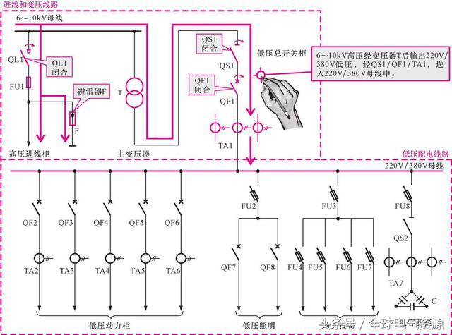 图解低压配电开关设备控制线路