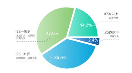 白领人群人口_人口普查(2)