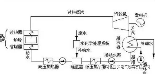 汽轮机又名蒸汽透平机(steam turbine),是将蒸汽的热能转换成机械能