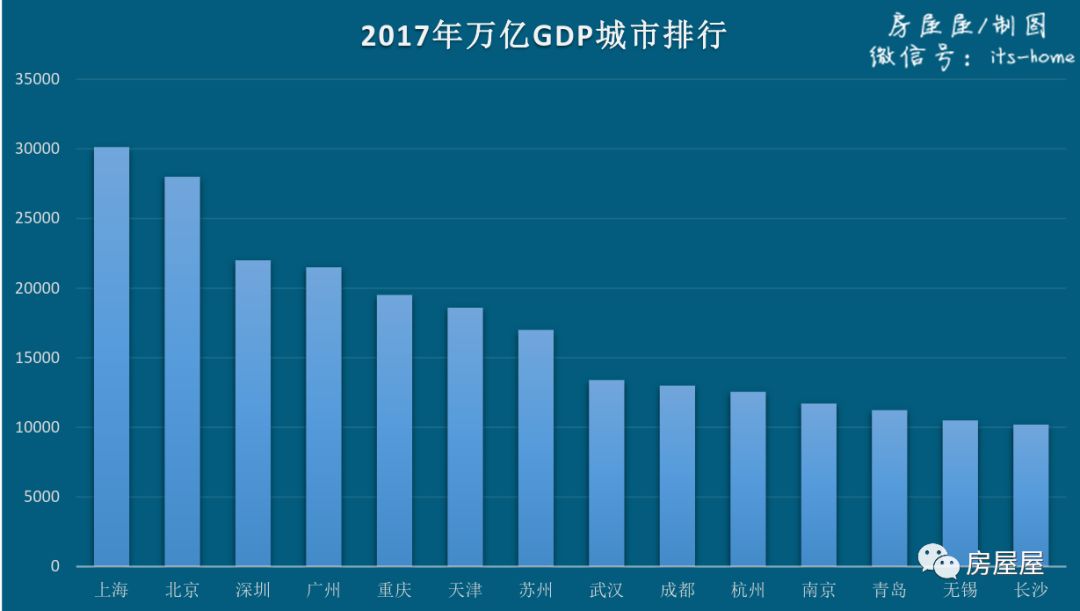 gdp两万亿_万亿gdp城市地图(2)