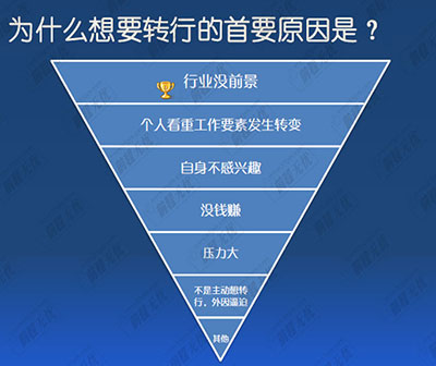 转行逃离喜新厌旧这个行业太可怕