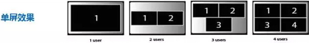 輕輕一按，小屏秒變大屏，德恪USB一鍵無線同屏就是這麼自信，擺脫「有線」 科技 第31張