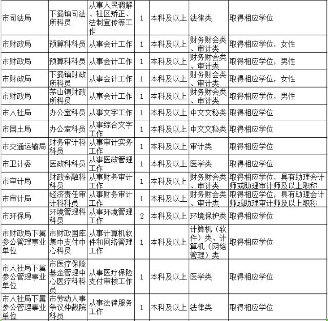 镇江市人口有多少人口_镇江市电子厂有哪些(3)