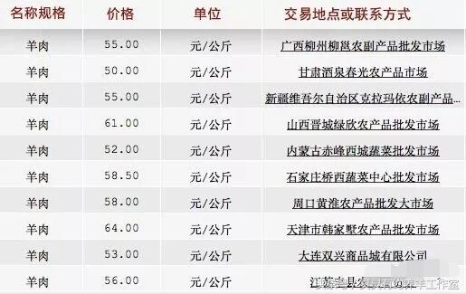 饲料招聘信息_招聘信息 19 07 03(2)