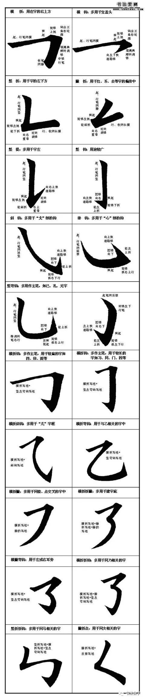 一笔一划教你练习毛笔楷书,基本笔画和常见汉字