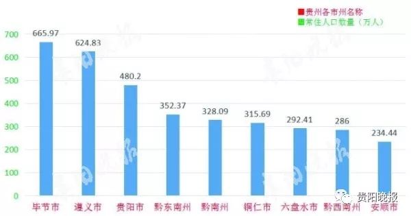 贵阳多少人口_贵阳60岁及以上人口接近80万!