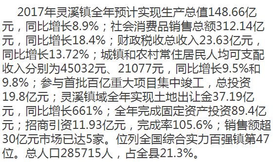 灵溪gdp龙港gdp_龙港VS灵溪,风云激荡三十年