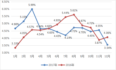 湖南省郴州市gdp未来趋势_2017年湖南省各市州GDP排行榜(3)