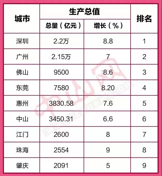 中山经济总量2019_中山大学