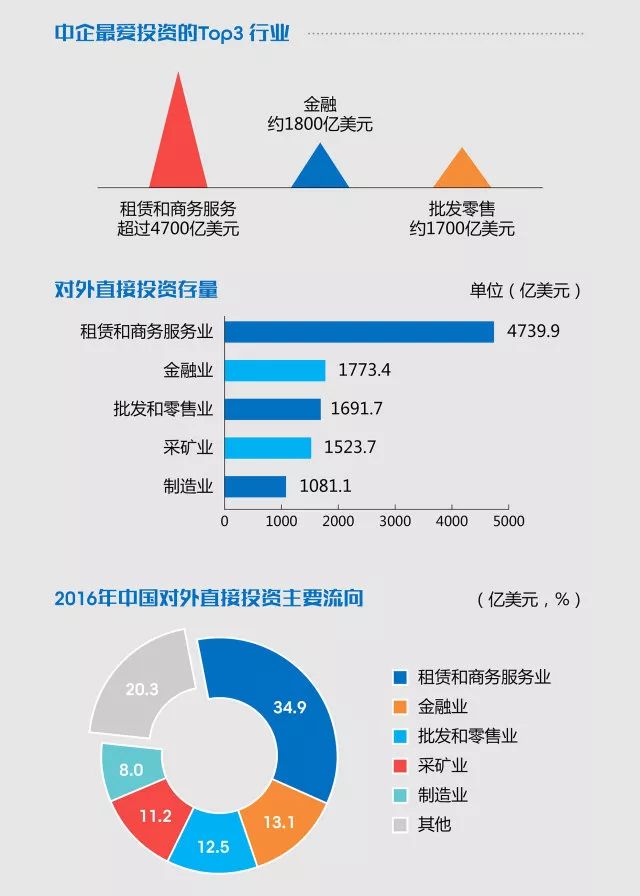 非公经济的总量_2005非公经济改革图片(3)