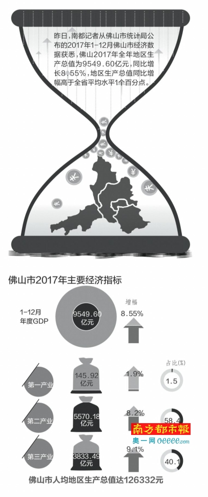 60亿人民币gdp_14国货币对美元贬值前五位金砖五国占四席,英国人最喜欢人民币(2)