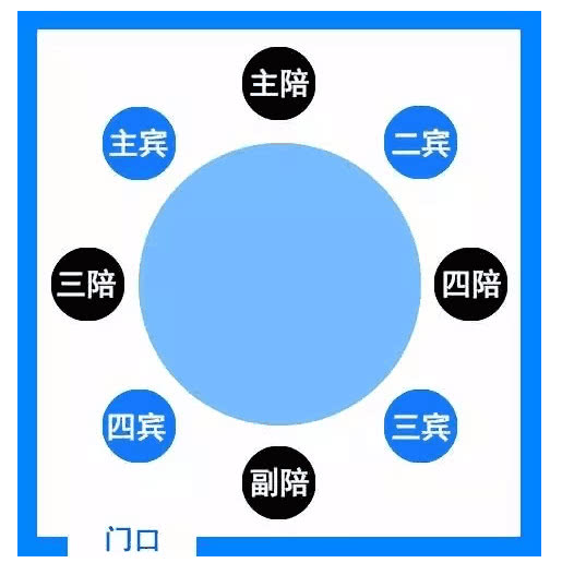 高官乡人口_人口普查(2)