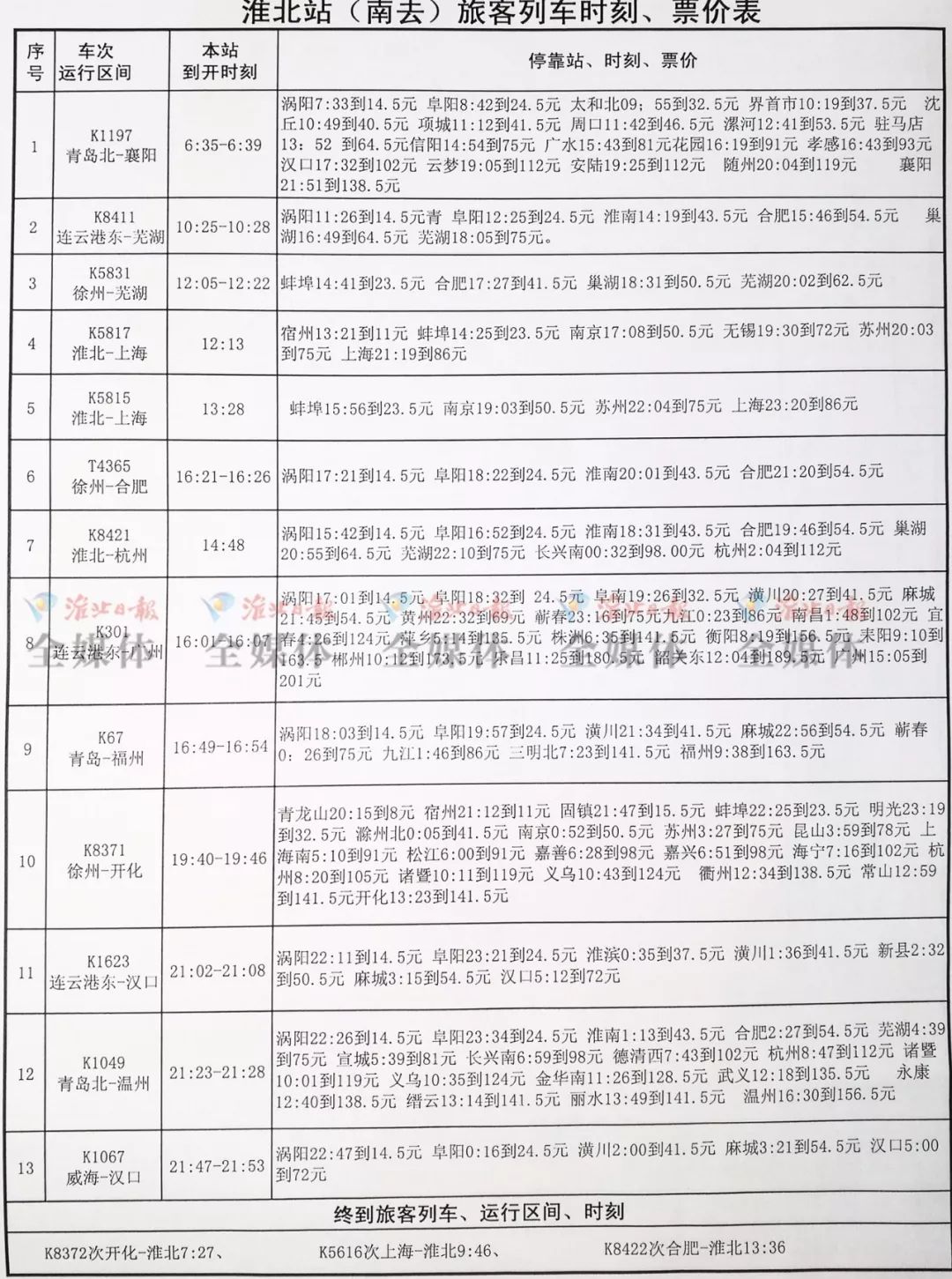 6:39 k5817 淮北-上海 12:13 k5815 淮北-上海 13:28 k8421 淮北-杭州