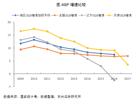 东兴GDP_震撼 20项数据全面对比中美经济 差距比想象中大得多