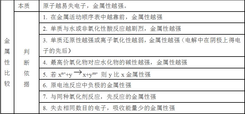 (4)非金属性强弱的判断方法思维技巧点拨一,有关微粒质量数,质子数