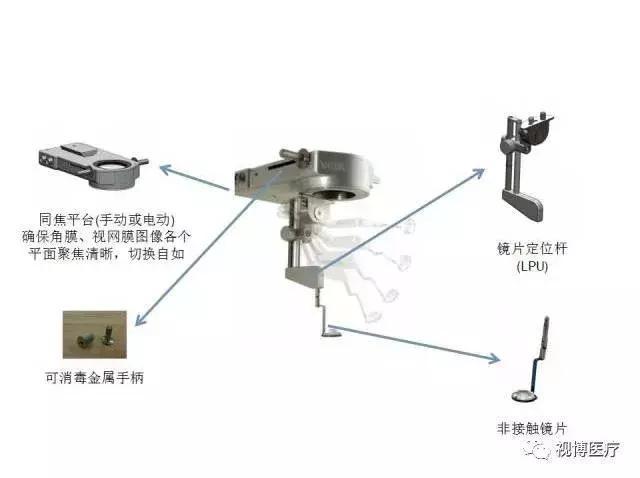 玻璃体切割手术的原理_175眼科玻璃体切割术的健康宣教