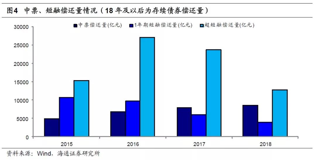 2020年到2018年新疆的gdp柱状图(2)