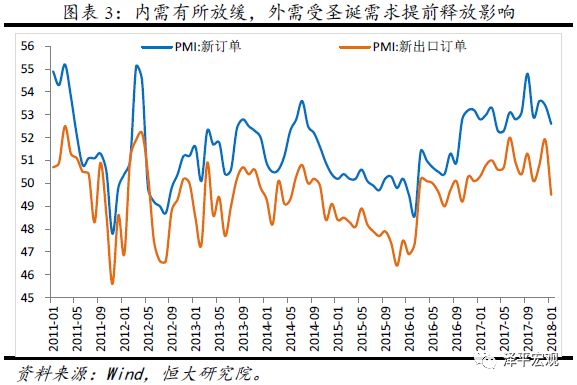 l月份gdp_国君宏观 最糟糕的时刻,已经过去(3)