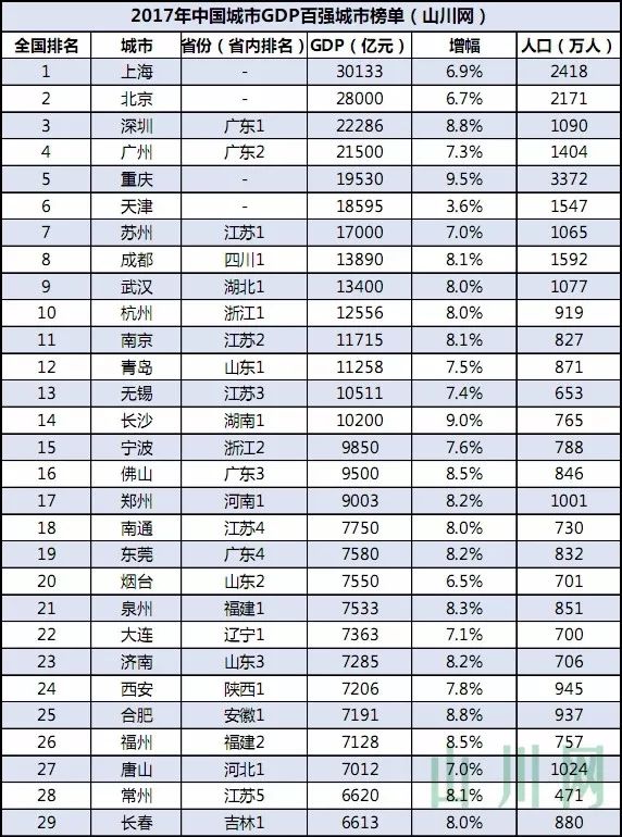 全国百强城市gdp_2019全国城市gdp排名