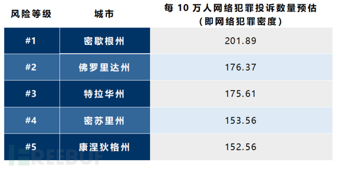 罪少国家人口(2)