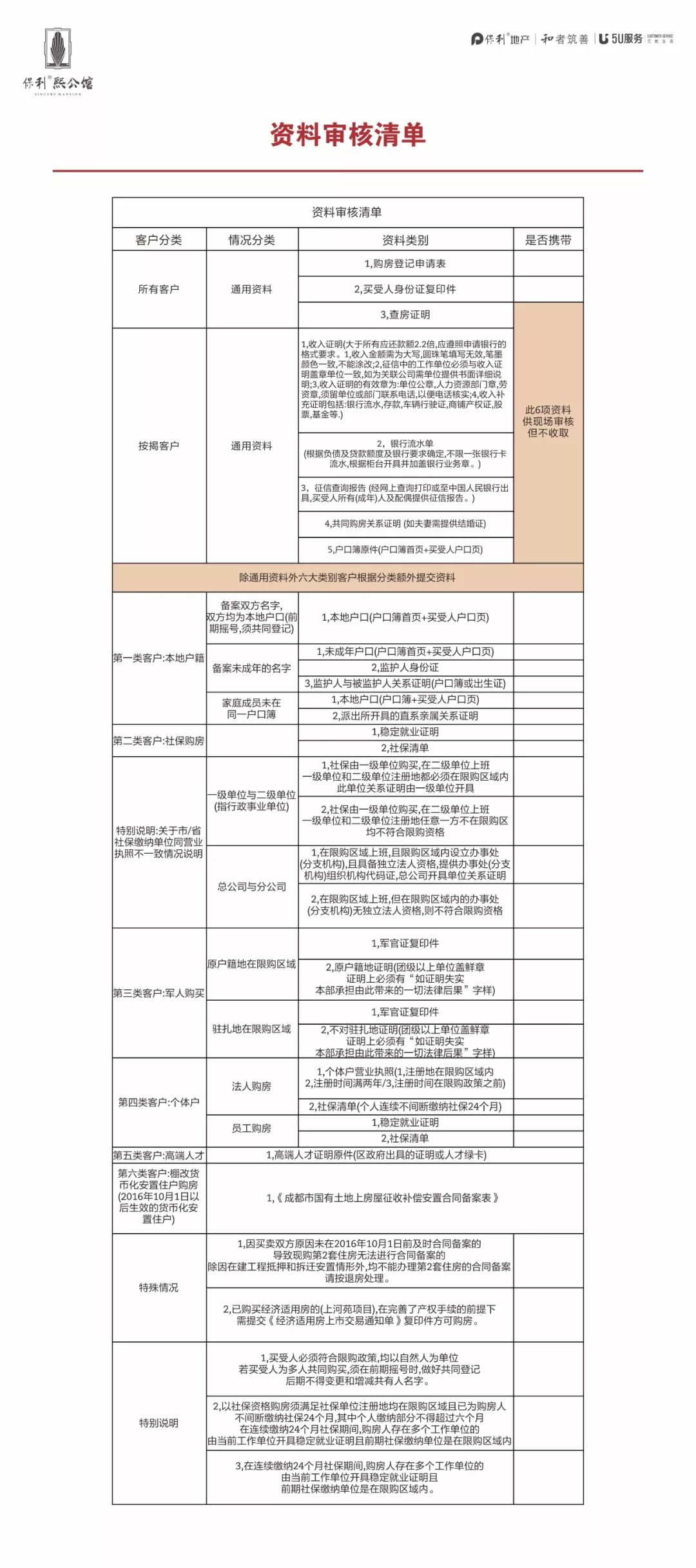 重要通知丨保利熙悦(熙公馆)1,4#楼购房登记规则