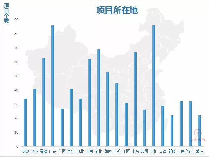 新加坡历年gdp_香港和新加坡 历年GDP对比,谁发展的更好(3)