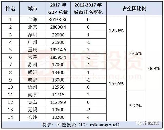 单论gdp(2)