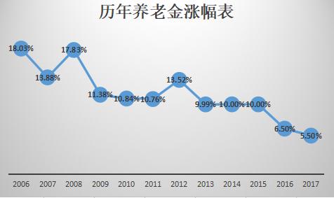 人口倒挂比例_黄金比例脸(3)