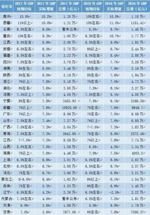 大关县各个乡镇的gdp_云南人口26万的小县GDP32.99亿元 腾讯网