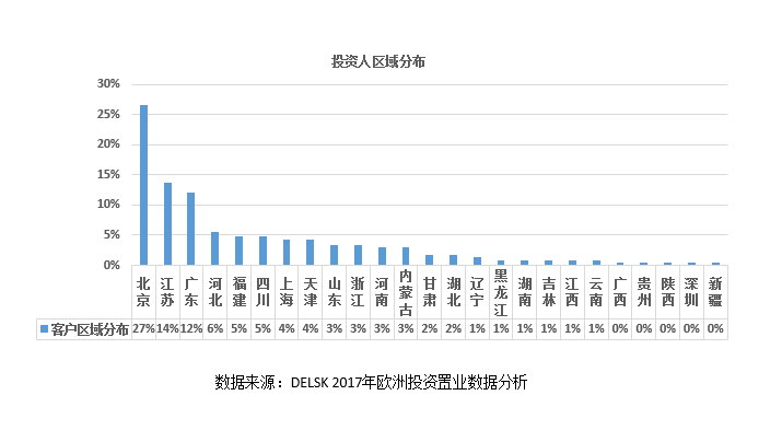 城市人口占比最高的国家_人口世界上最高(2)