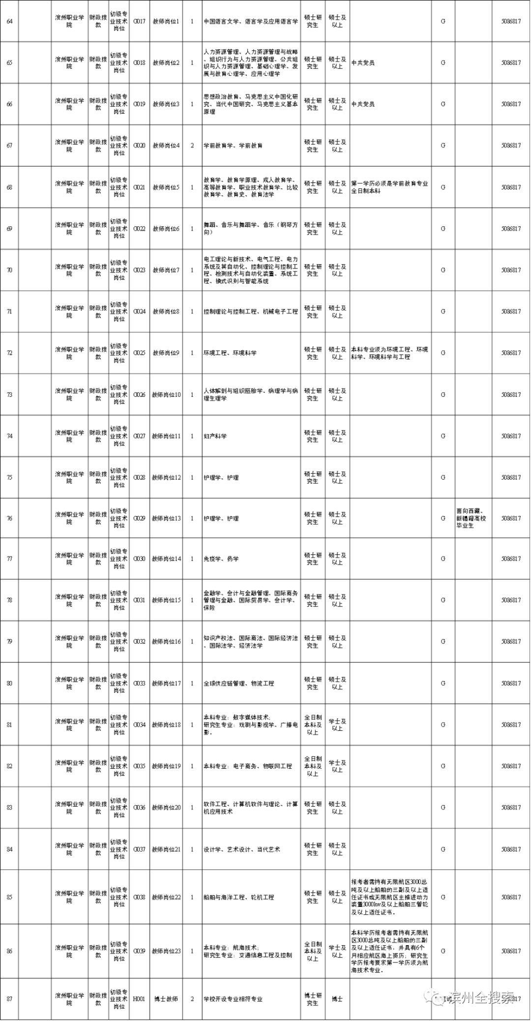 滨州2018年人口_滨州市城市总体规划 2018 2035年 公布(3)