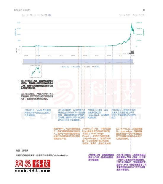 人口分布框架_人口分布思维导图(3)