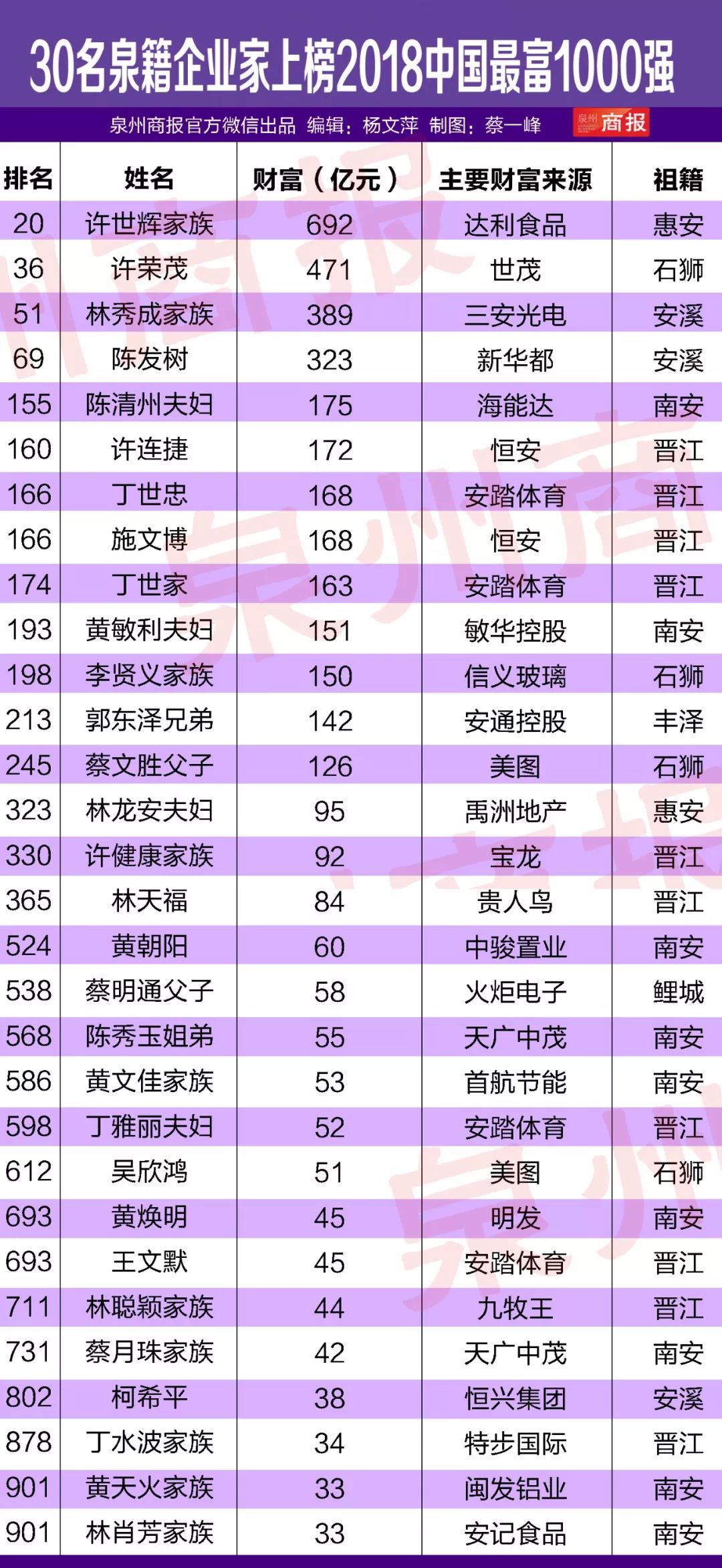 泉州人口流入多_泉州开元寺图片(3)