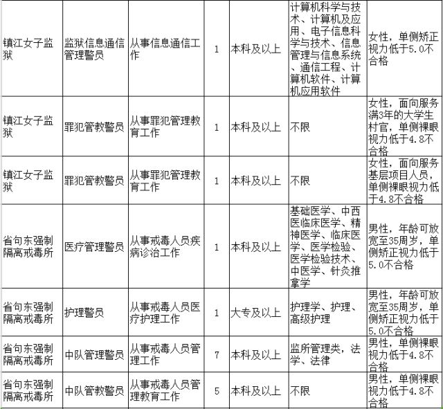 镇江市人口有多少人口_镇江市电子厂有哪些