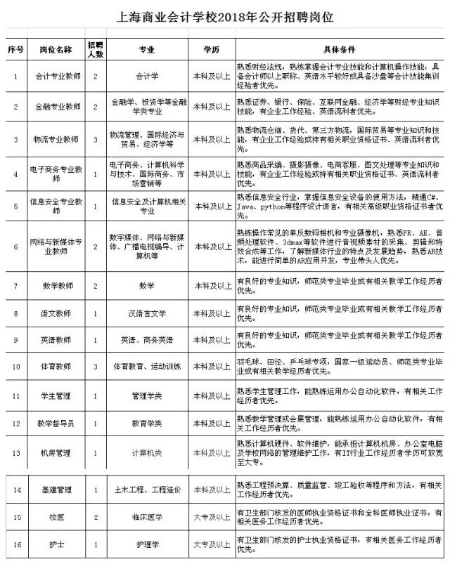 学工招聘_学工助理团招新海报CDR素材免费下载 红动网(2)