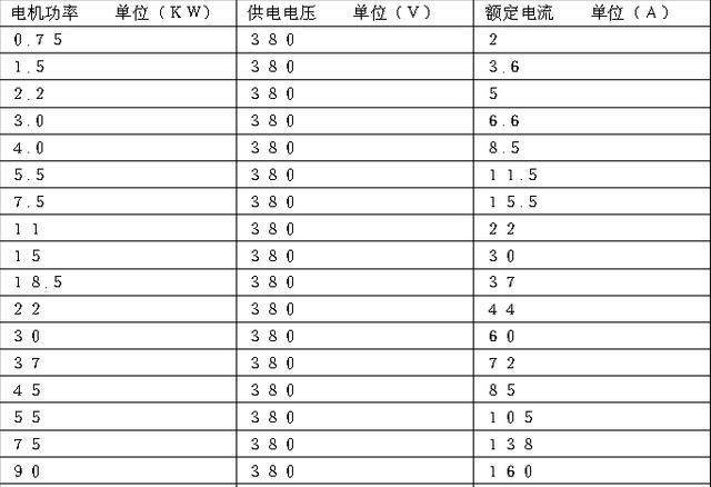 单相和380伏三相电机,知道功率怎么算额定电流?配多粗的导线