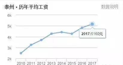 2017泰州人口多少_泰州职业技术学院(3)