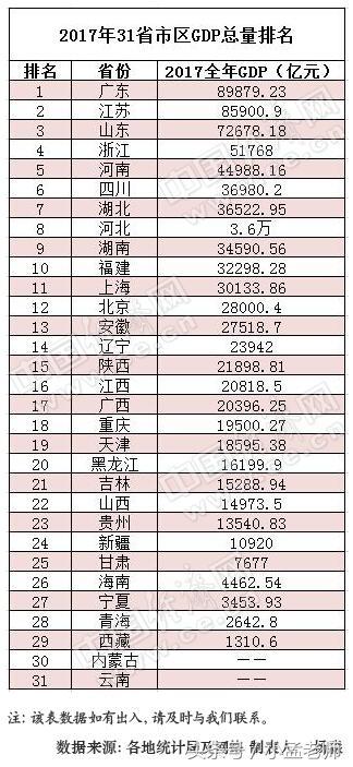 gdp 知乎_gdp与股市相关性知乎(2)