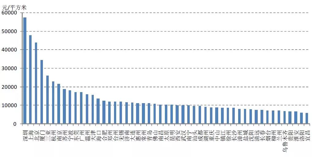 宜昌和镇江gdp对比_湖北省内的荆门,随州,孝感和宜昌,四座城市实力排名如何(3)