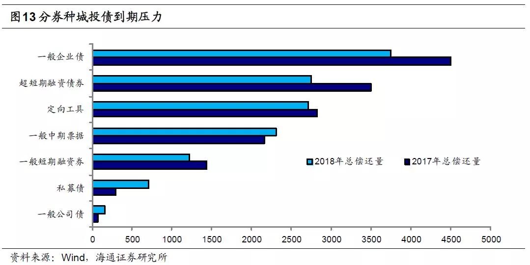 2017年重庆固投占gdp吗_2019年各省gdp占比图(3)