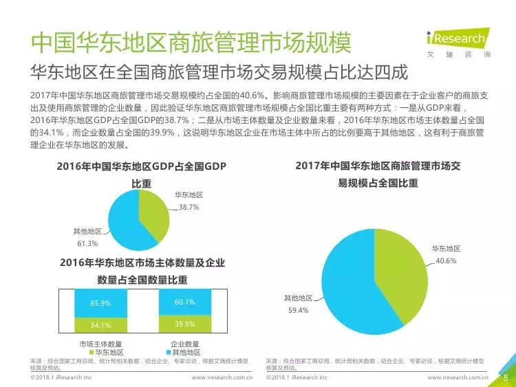 中国gdp占比最高是多少_内循环 双循环 时间与空间(3)