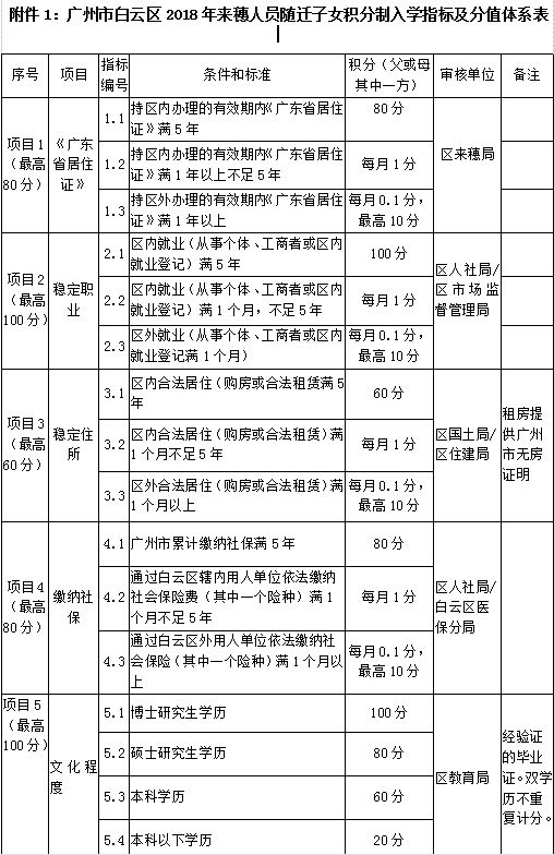 广州市来穗人口登记_广州市人口热点图(2)